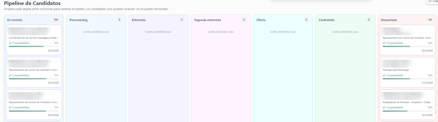 Pipeline de candidatos con el puntaje de compatibilidad calculado por IA